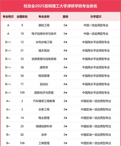 河北位次排名多少能上昆明理工大学津桥学院