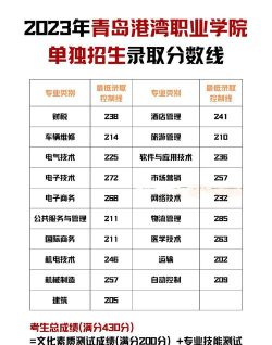 浙江高考成绩多少分能报考青岛港湾职业技术学院