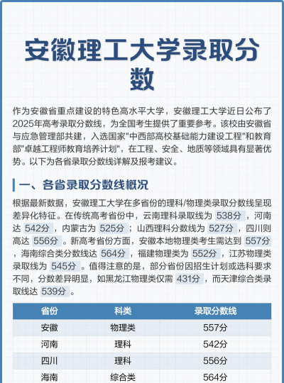 2024年安徽理工大学各专业在福建录取分数线