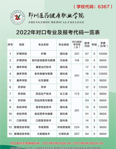 郑州医药健康职业学院录取分数线2024年多少分?