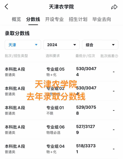 浙江高考成绩多少分能报考天津农学院