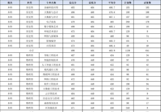 江西软件职业技术大学录取分数线2024年多少分?