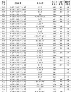 河北高考成绩多少分能报考西藏大学