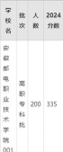 安徽邮电职业技术学院2024年在江西录取分数线、对应位次