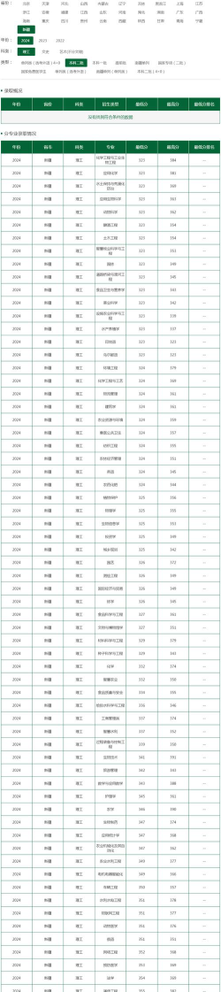 2024年塔里木大学在浙江全部专业录取位次、分数线