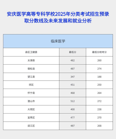 安徽中医药高等专科学校2024年在江西录取分数线、对应位次