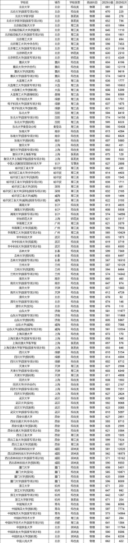 2025年贵州物理类336分能上大学吗