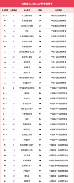 浙江位次排名多少能上汉口学院