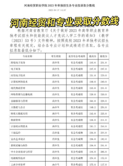 河南高考成绩多少分能报考辽宁对外经贸学院