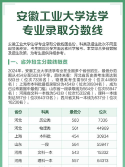 2024年安徽工业大学各专业在辽宁录取分数线