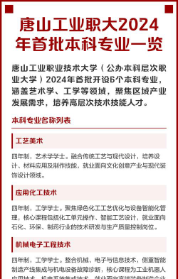 2024年唐山工业职业技术大学在河北全部专业录取位次、分数线