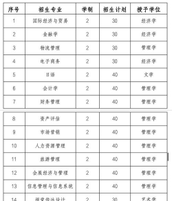 辽宁对外经贸学院录取分数线2024年多少分?