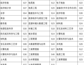 2024年河北地质大学在山东全部专业录取位次、分数线