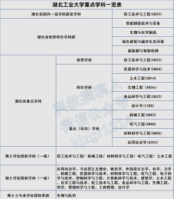 2024年湖北工业大学各专业在山西录取分数线