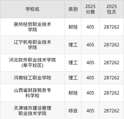 2025年河北405分能够报什么大学