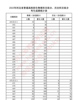 河北高考成绩多少分能报考上海立达学院
