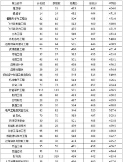 温州理工学院2024年在贵州录取分数线、对应位次