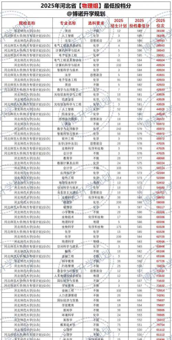 2025年河北433分能够报什么大学