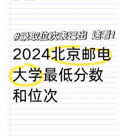 北京邮电大学录取分数线2024年多少分?
