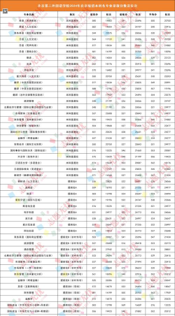 2024北京第二外国语学院各学科排名