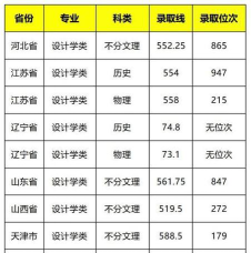 河北工业大学录取分数线2024年多少分?