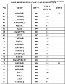 2024年陕西工商职业学院在浙江全部专业录取位次、分数线