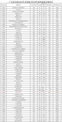 2025年高考广东历史类468分左右能考上哪些学校