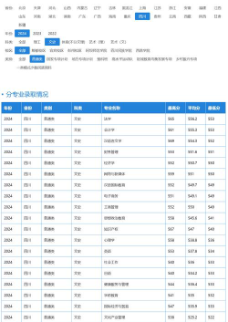 西华大学录取分数线2024年多少分?