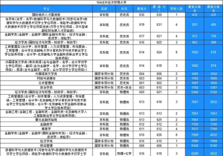 对外经济贸易大学录取分数线2024年多少分?