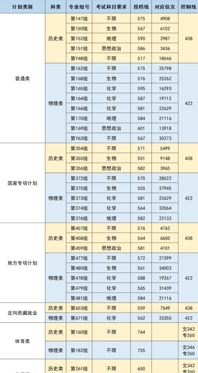 湖南师范大学录取分数线2024年多少分?