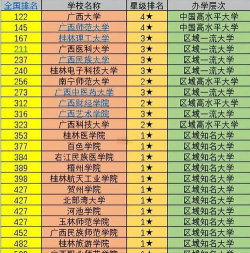 2024桂林理工大学各学科排名