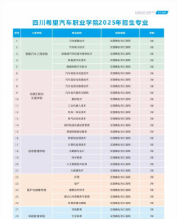2024年四川希望汽车职业学院在浙江全部专业录取位次、分数线