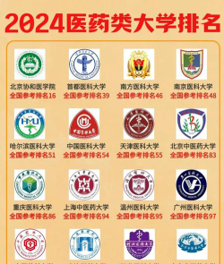 2024中国药科大学各学科排名