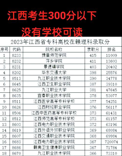 2024年上饶师范学院在浙江全部专业录取位次、分数线