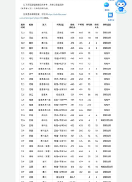 2024年福州大学至诚学院在重庆全部专业录取位次、分数线