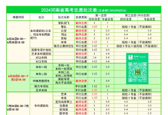 河南高考志愿怎么选学校