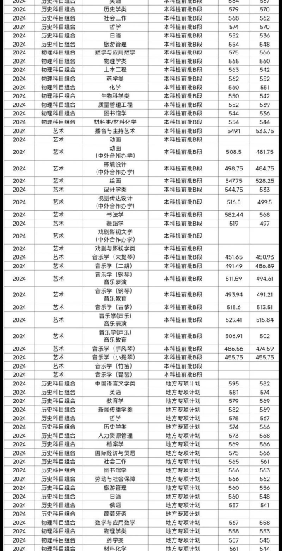 湖北大学知行学院2024年在河北各专业录取分数线
