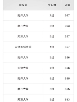 2024年天津高考470分能上的大学有哪些