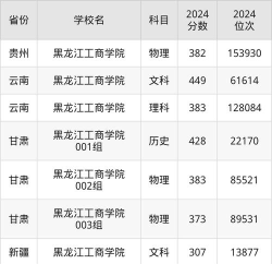 黑龙江工商学院2024年在河北各专业录取分数线