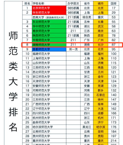 2024湖南师范大学各学科排名