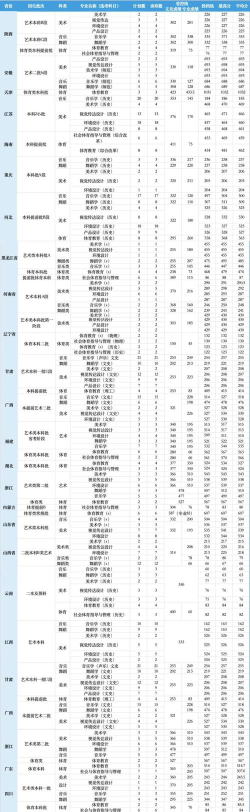 邵阳学院2024年在贵州各专业录取分数线