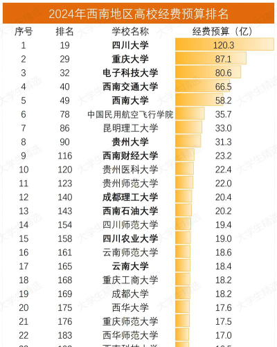 2024西南大学各学科排名