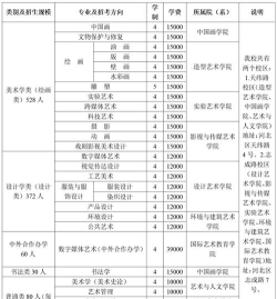 2024天津美术学院各学科排名