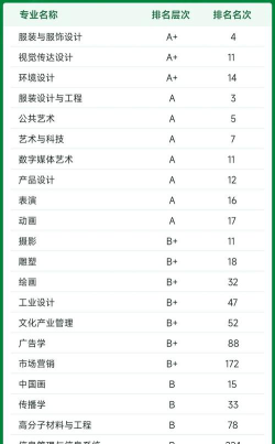 2024北京服装学院各学科排名
