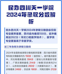 民办四川天一学院2024年在河北各专业录取分数线