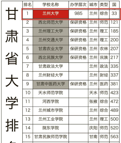 2024年甘肃高考471分能上的大学有哪些