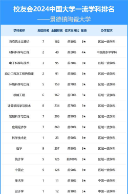 2024景德镇陶瓷大学各学科排名