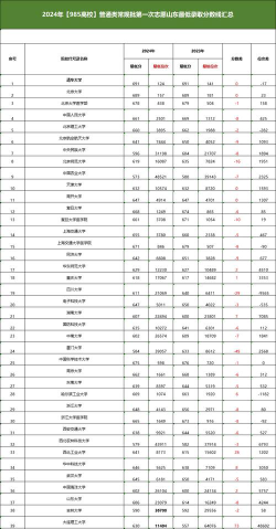 2024年山东高考572分能上的大学有哪些