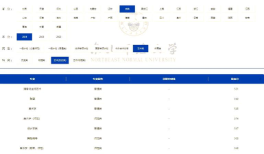 东北师范大学录取分数线2024年多少分?
