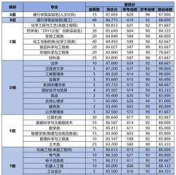 2024年安徽工业大学各专业在浙江录取分数线